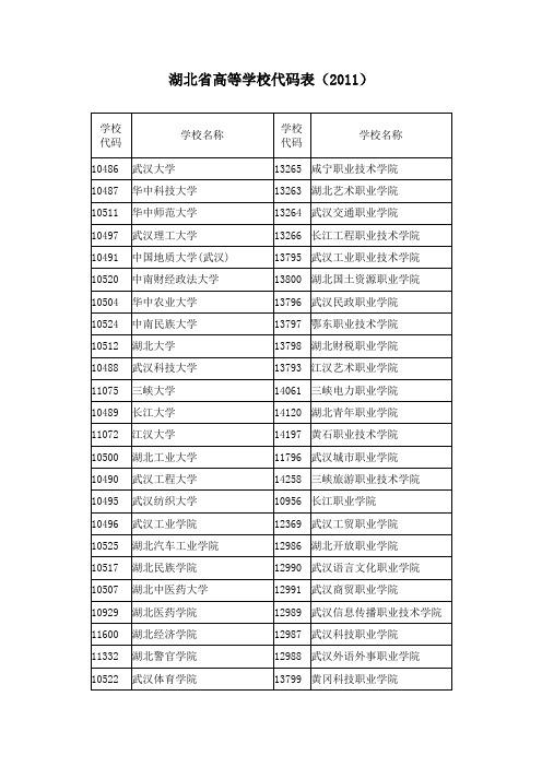 1048哪个学校代码（10487学校代码是哪所）