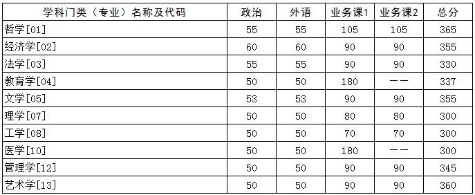 1048哪个学校代码（10487学校代码是哪所）-图2