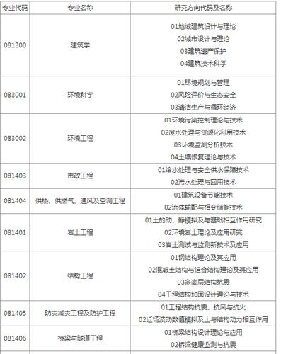 1048哪个学校代码（10487学校代码是哪所）-图3