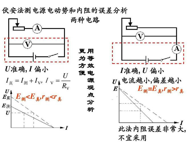 测量电路的标准差（电路实验测量误差原因）