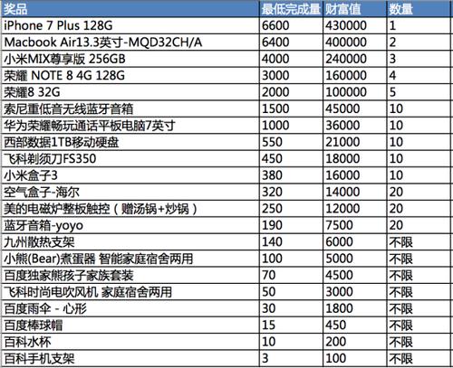 包含nxp公司怎么样的词条-图3