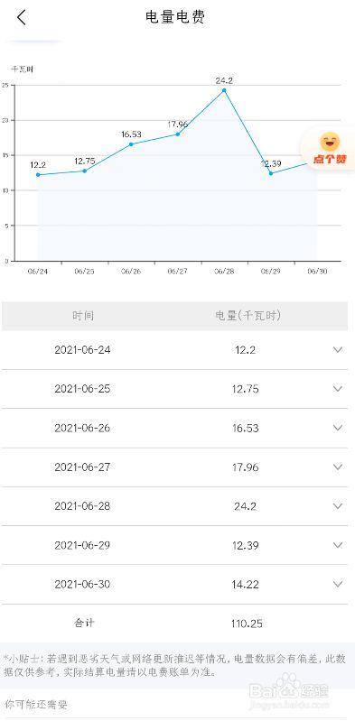 哪个app有每月用电分析（哪里可以看到每个月用电明细）-图2