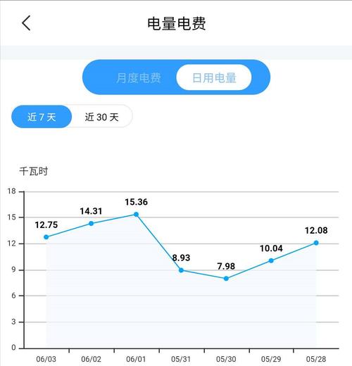 哪个app有每月用电分析（哪里可以看到每个月用电明细）-图3