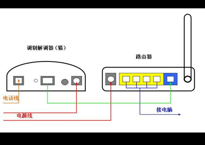 路由器上的主线是哪个（路由器主线口是哪个）-图2