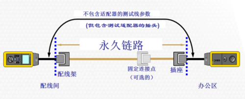 跳线单体测试怎么测（跳线规则）-图1