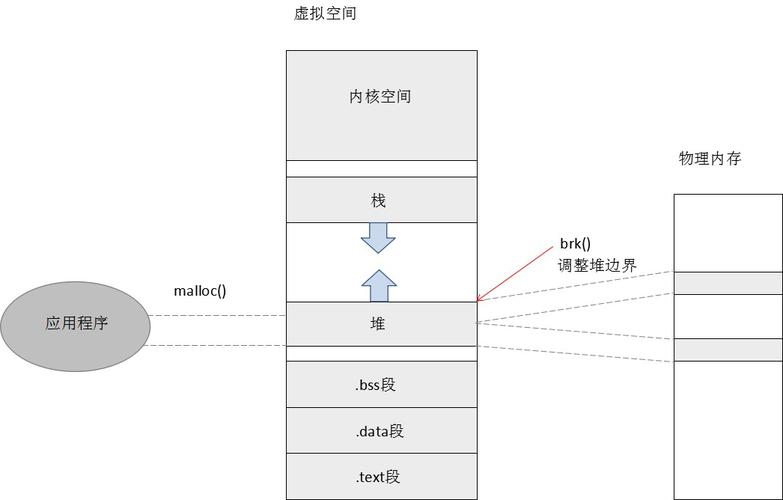 ibufg怎么调用（brk调用）