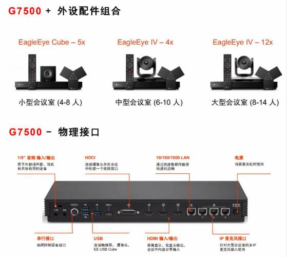 视频会议设备品牌排行（视频会议设备十大品牌）-图2