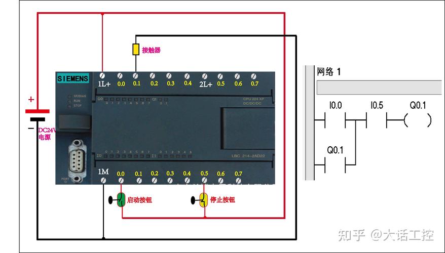 西门子plc标准块（西门子plc程序块怎么看）-图3