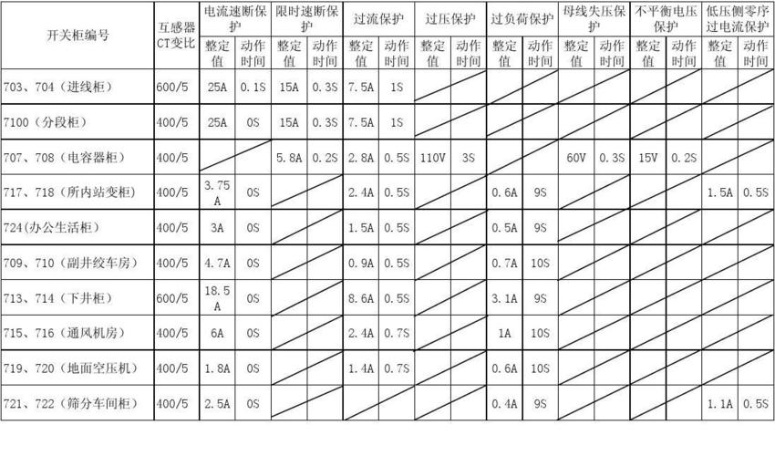 线路保护定值怎么算（线路保护定值怎么算电流）-图2