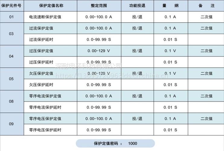 线路保护定值怎么算（线路保护定值怎么算电流）