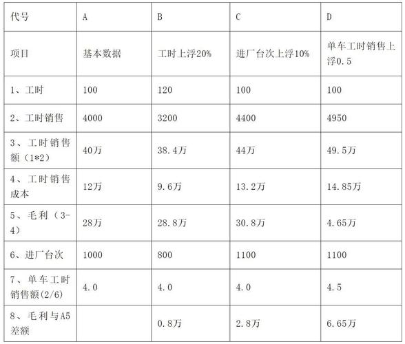 IE人时产值怎么计算（人均小时产值计算方式）-图2