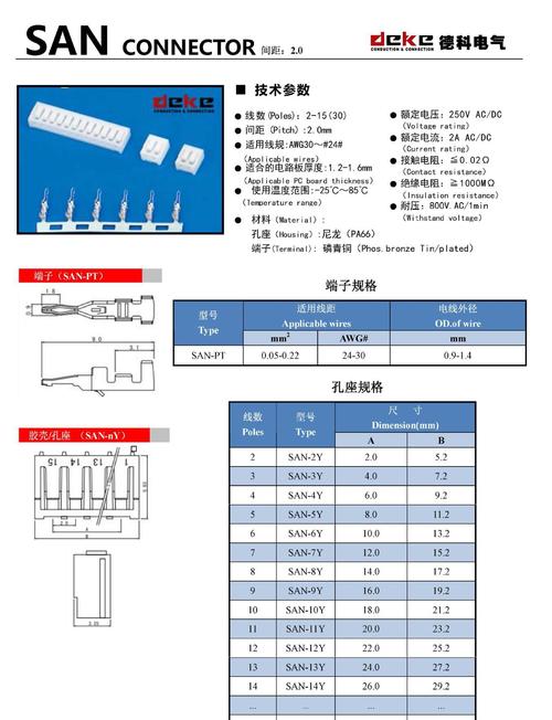 接插件连接器测试标准（接插件连接器的标准）-图1