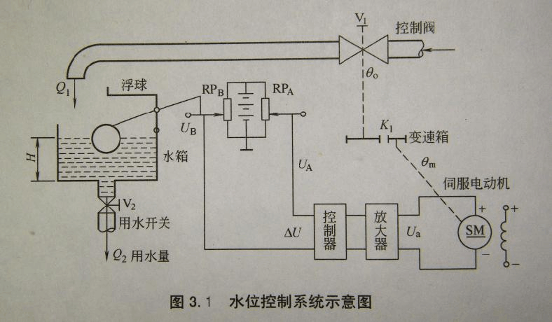 怎么控制水位高中低（简单水位控制）-图2