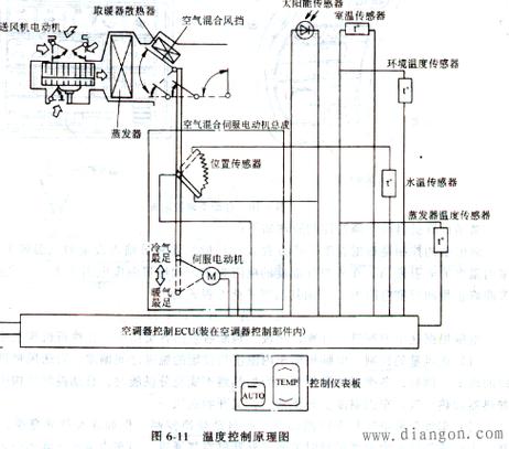 汽车电子温度测试的标准（汽车电子温控器工作原理）-图2