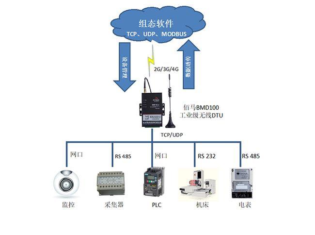 设备以作为ipod连接（io设备用于连接）-图3