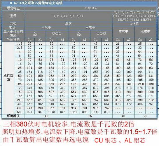 四芯电缆怎么算功率（四芯电缆怎么表示）-图1