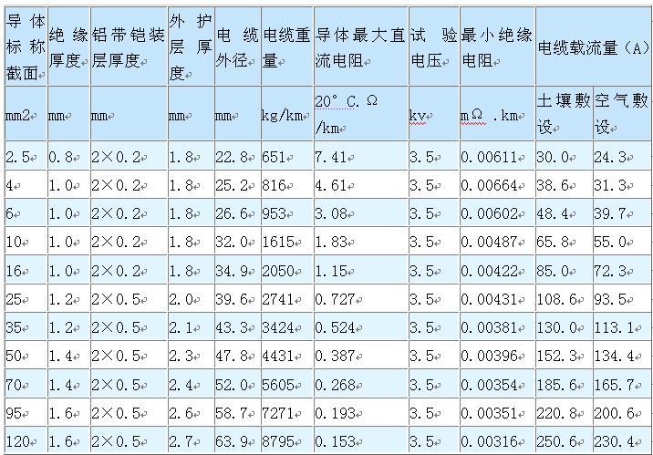 四芯电缆怎么算功率（四芯电缆怎么表示）-图2