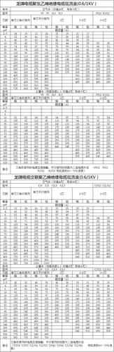 四芯电缆怎么算功率（四芯电缆怎么表示）-图3