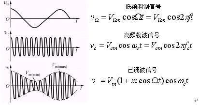 计算信号的幅值标准差（信号幅度公式）-图3