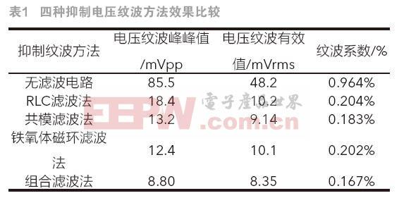 华为纹波标准（纹波系数不能超过多少）