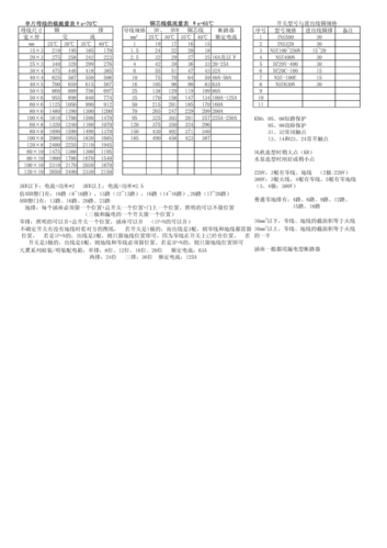 载流量怎么得出（载流量的定义）-图3