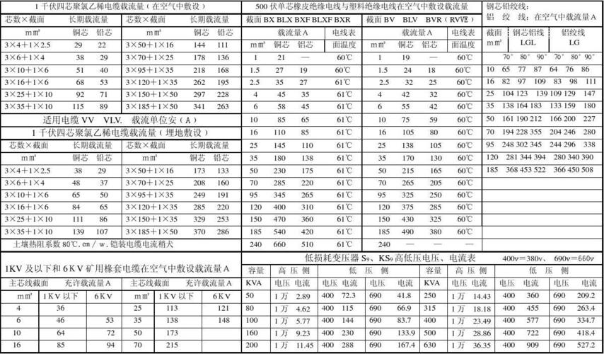 载流量怎么得出（载流量的定义）-图2