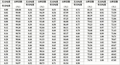 上海功率因数考核标准（功率考核因数考核085）-图1