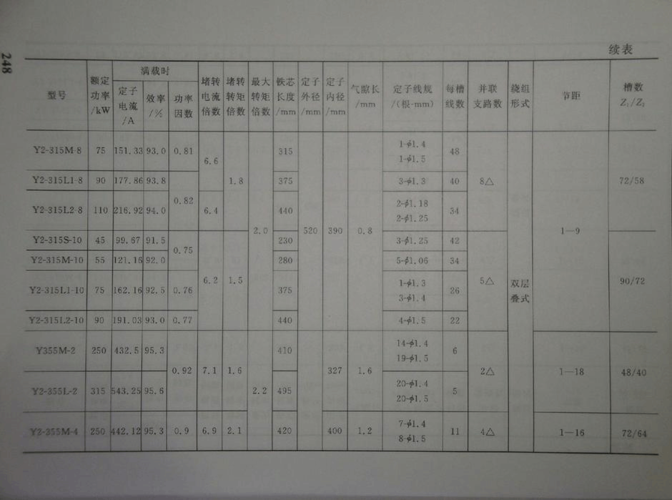 电机国家标准绕组温度（电机国家标准绕组温度要求）-图2