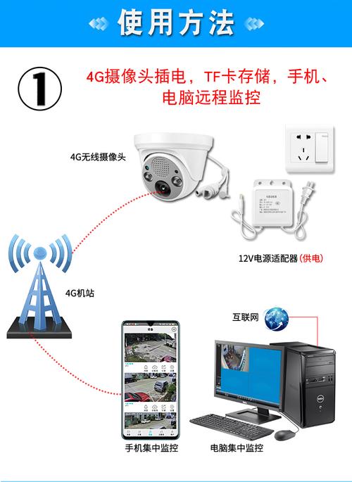 监控设备有无线的吗（监控设备有无线的吗怎么连接）-图1