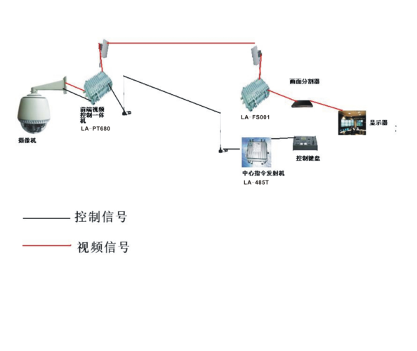 监控设备有无线的吗（监控设备有无线的吗怎么连接）-图2