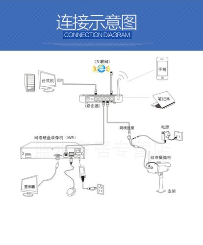 监控设备有无线的吗（监控设备有无线的吗怎么连接）-图3