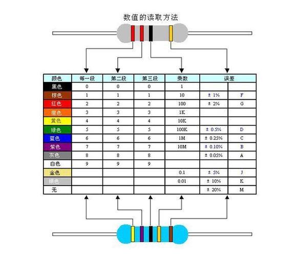 怎么分辨电阻的正负（怎么分辨电阻的正负极图解）