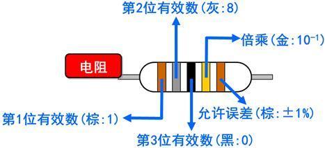 怎么分辨电阻的正负（怎么分辨电阻的正负极图解）-图3