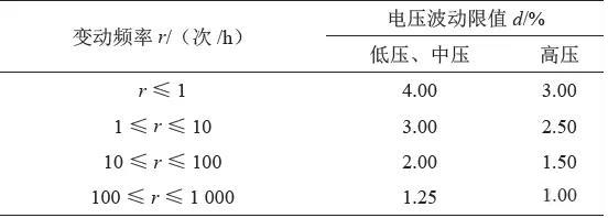 电压波动值怎么算（电压波动系数）-图1