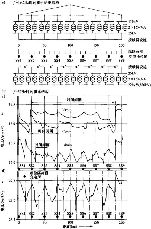 电压波动值怎么算（电压波动系数）-图2