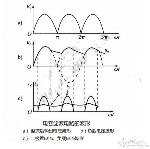 电压波动值怎么算（电压波动系数）-图3