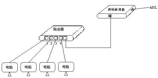 路由器的标准ieee（路由器的标准插法）-图1