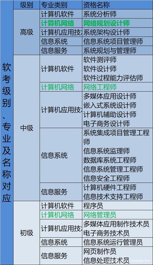 初级软考有哪个比较有用吗（初级软考有什么用）-图1