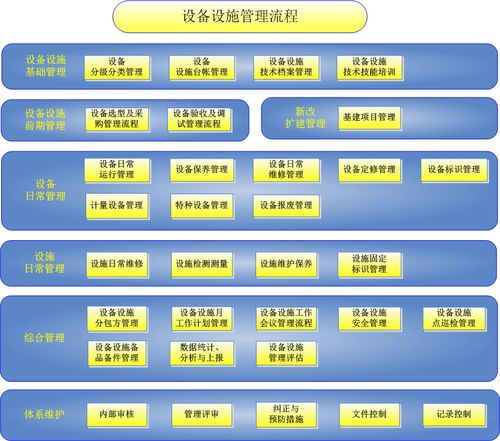 设备管理解决方案（设备管理应该怎么做）-图1