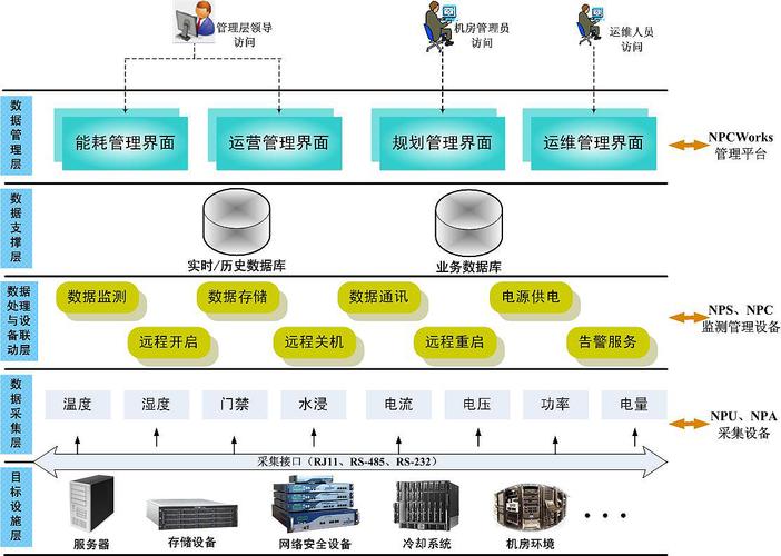 设备管理解决方案（设备管理应该怎么做）-图3