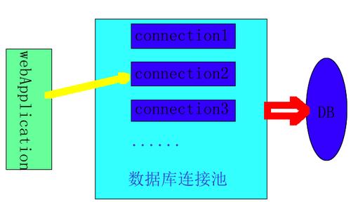 数据库连接池哪个最好（数据库连接池有什么用）-图1