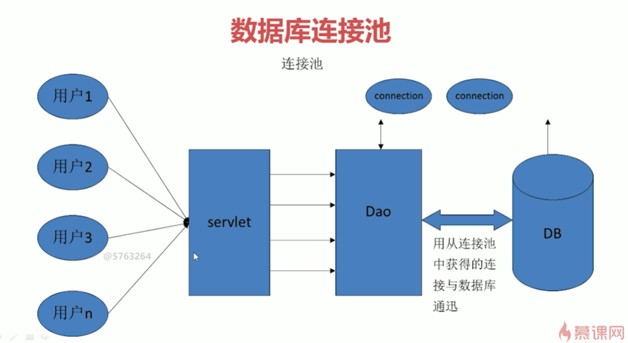 数据库连接池哪个最好（数据库连接池有什么用）-图2