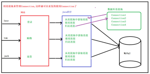 数据库连接池哪个最好（数据库连接池有什么用）-图3