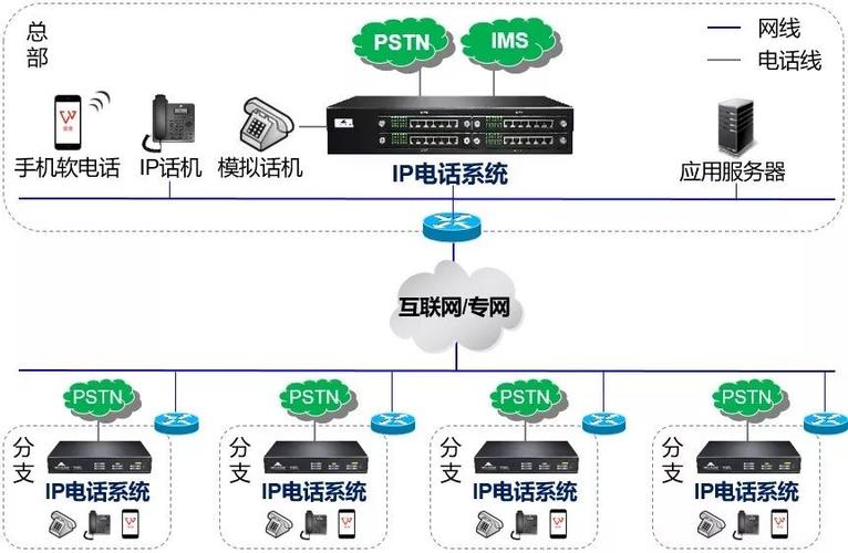通讯宽带设备架构（宽带网络架构）