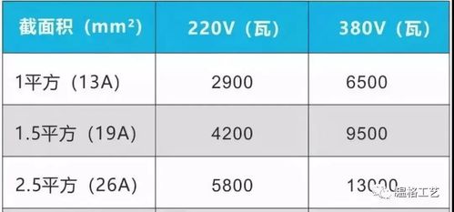 a19电压标准（19a电流是什么意思）-图1