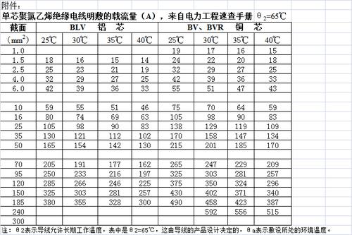 a19电压标准（19a电流是什么意思）-图2