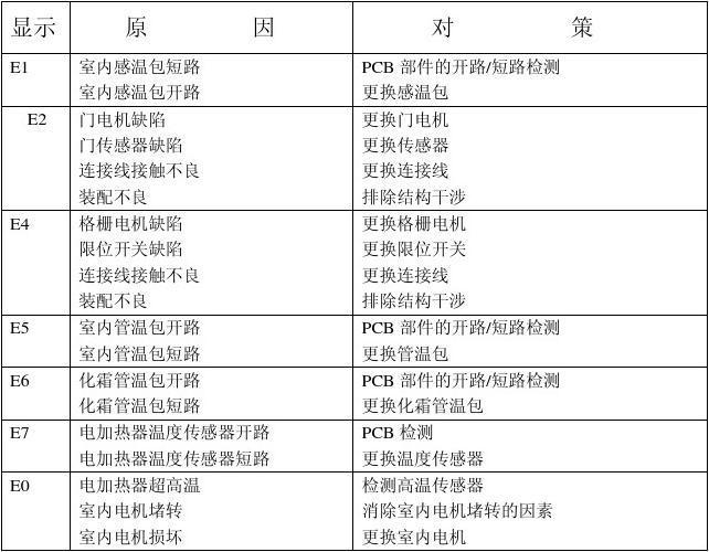 三星空调标准灯闪（三星空调灯闪故障代码）-图1