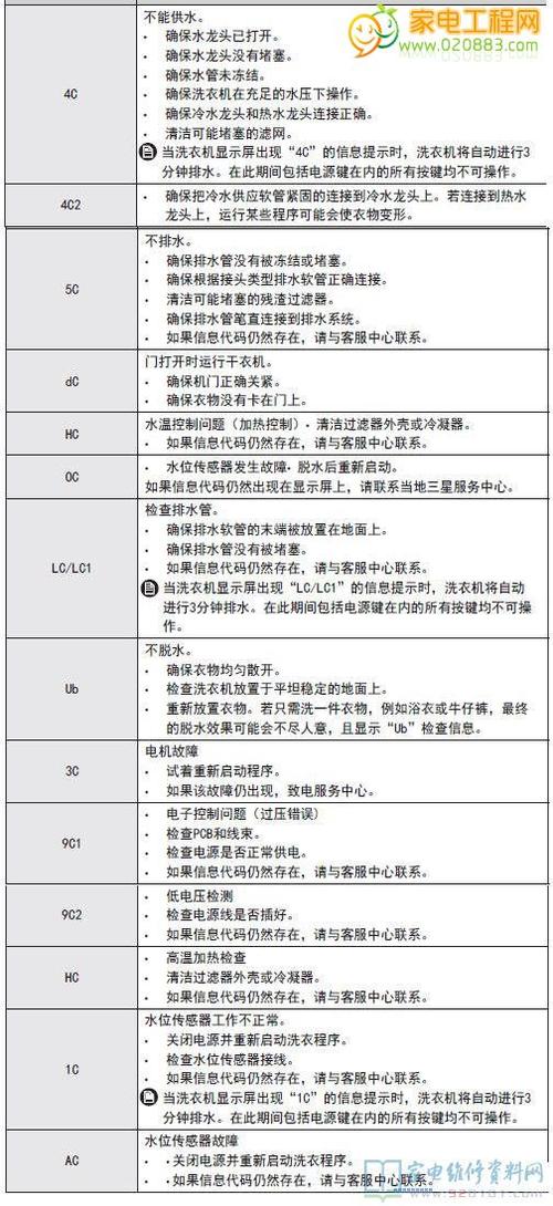 三星空调标准灯闪（三星空调灯闪故障代码）-图3