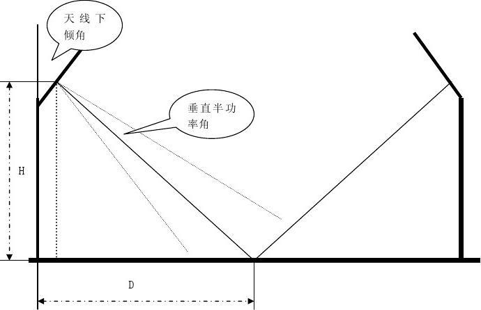 倾角怎么记算（倾角表示）-图3