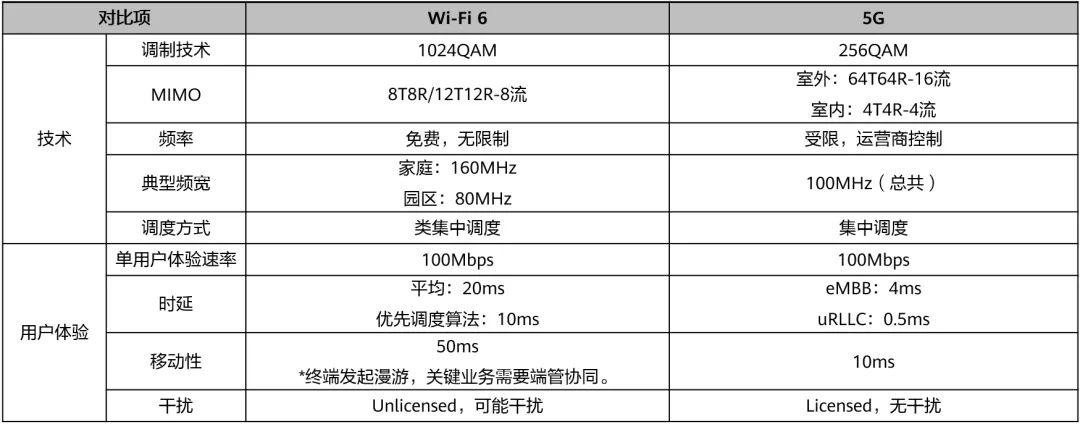 协议标准（wifi6协议标准）-图2